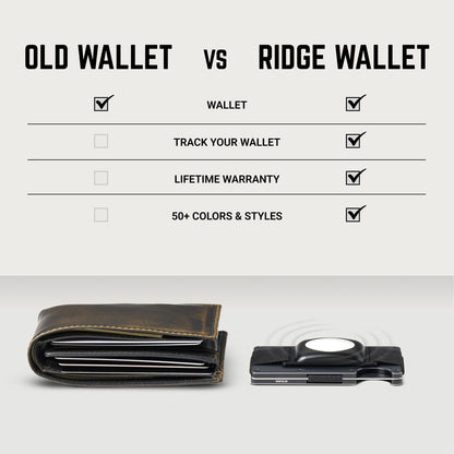Ridge Wallet - Gold Horizon